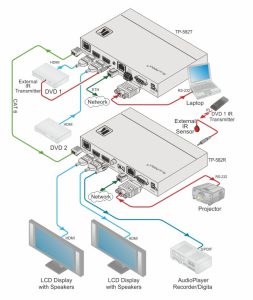 Kramer TP 582T WISE AV Solution