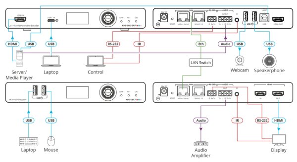 kramer-kds-sw2-en7-cd