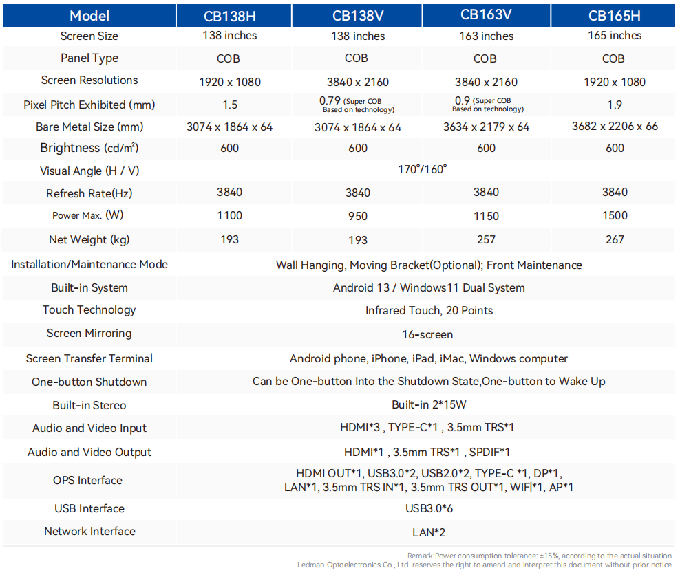 LEDHUB-Conference-Specifications