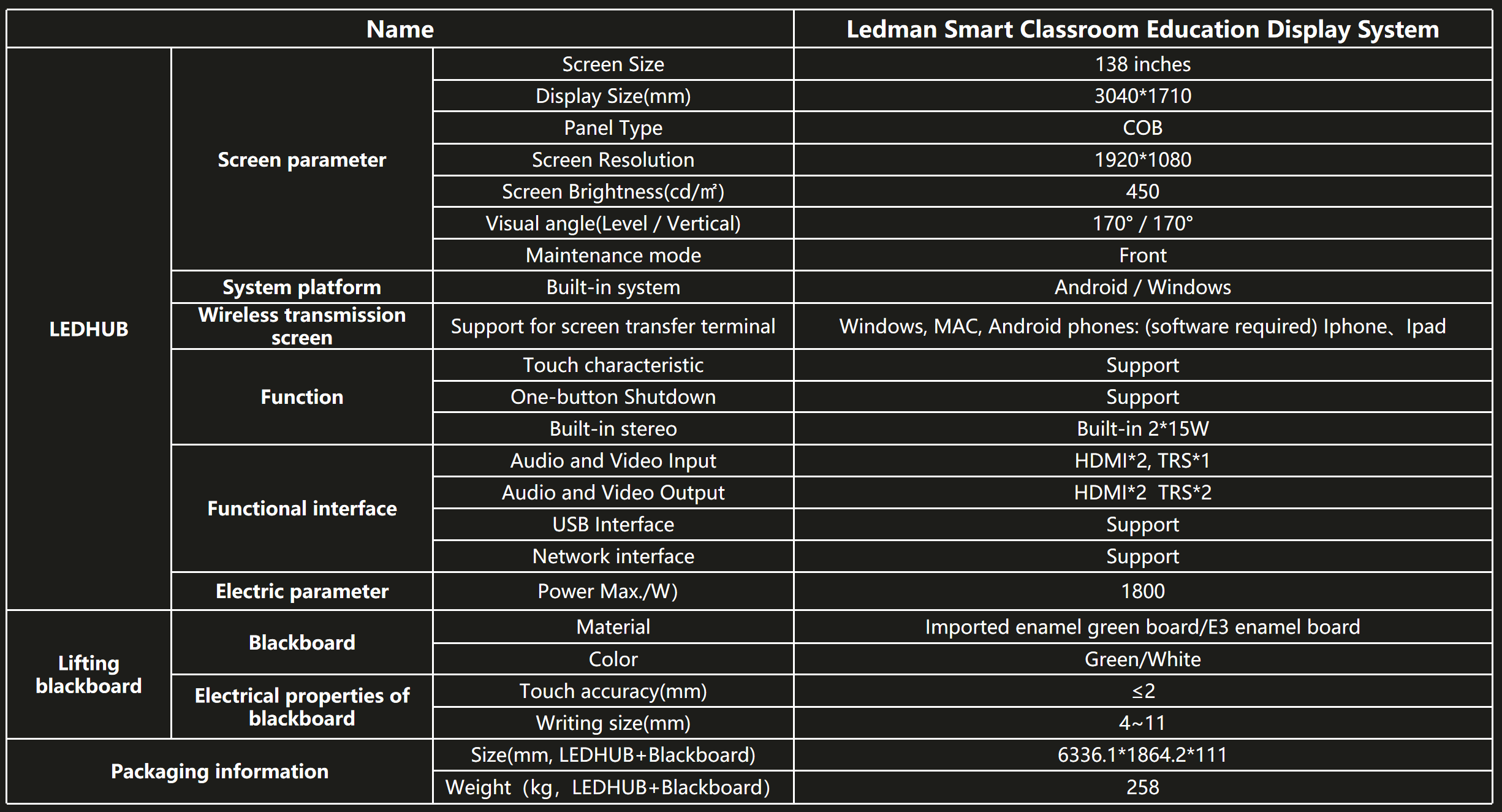 LEDHUB-Education-parameter-138 inches