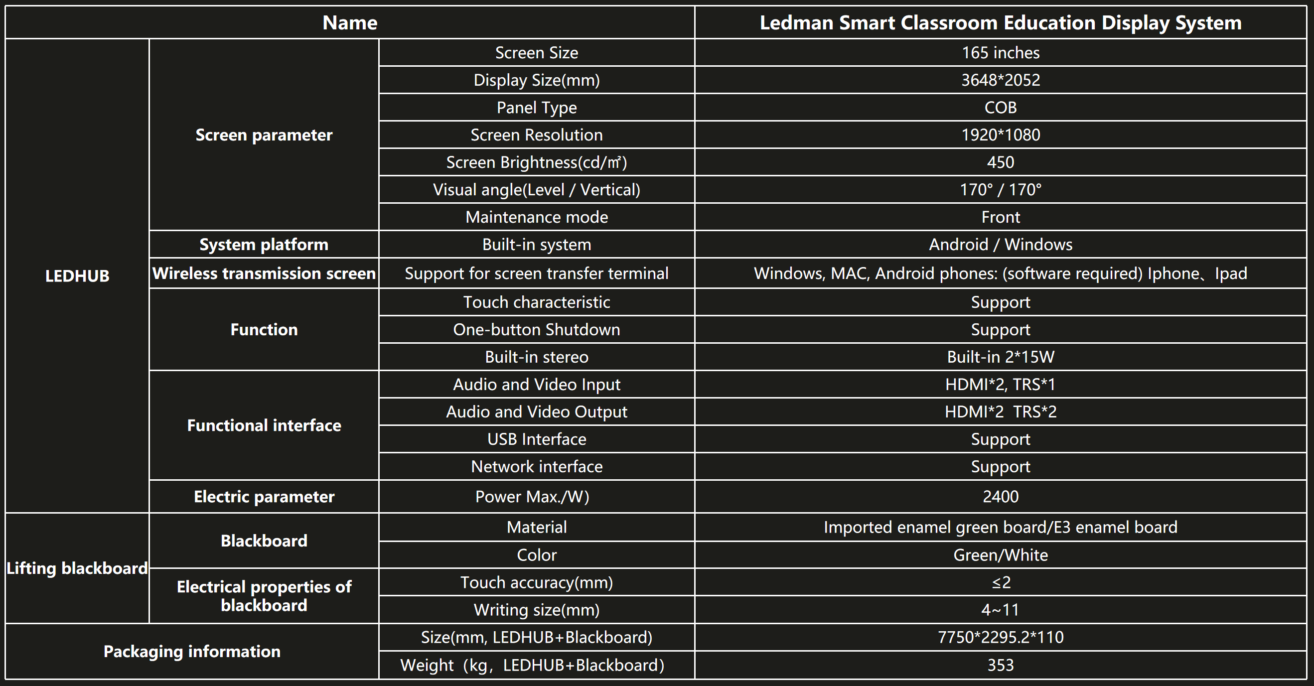 LEDHUB-Education-parameter-165 inches